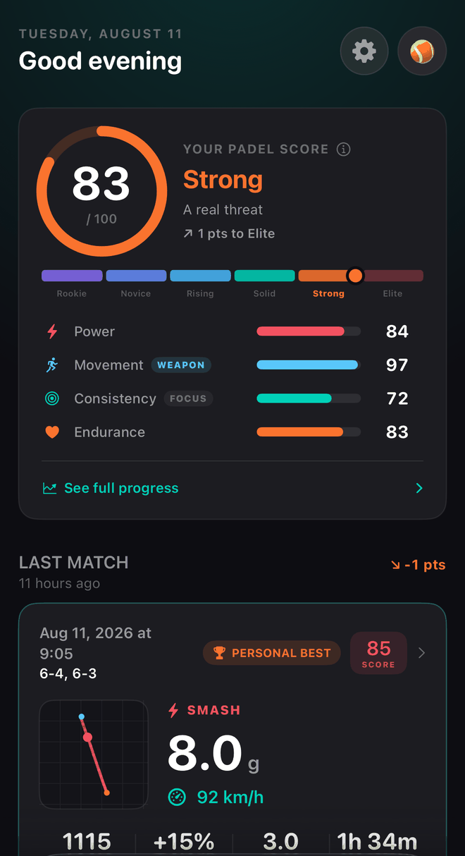 The Today screen: a Padel Score of 83, the tier ladder from Rookie to Elite, and a breakdown into Power, Movement, Consistency and Endurance.
